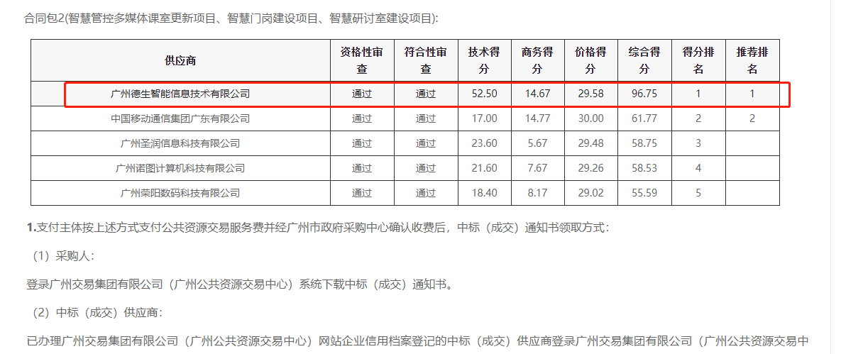 九游APP官网NINE GAME喜提大标！ 智慧校园一卡通，助力广州市技师学院校园信息化建设